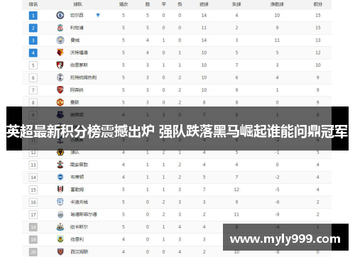 英超最新积分榜震撼出炉 强队跌落黑马崛起谁能问鼎冠军 英超最新积分榜震撼出炉 强队跌落黑马崛起谁能问鼎冠军